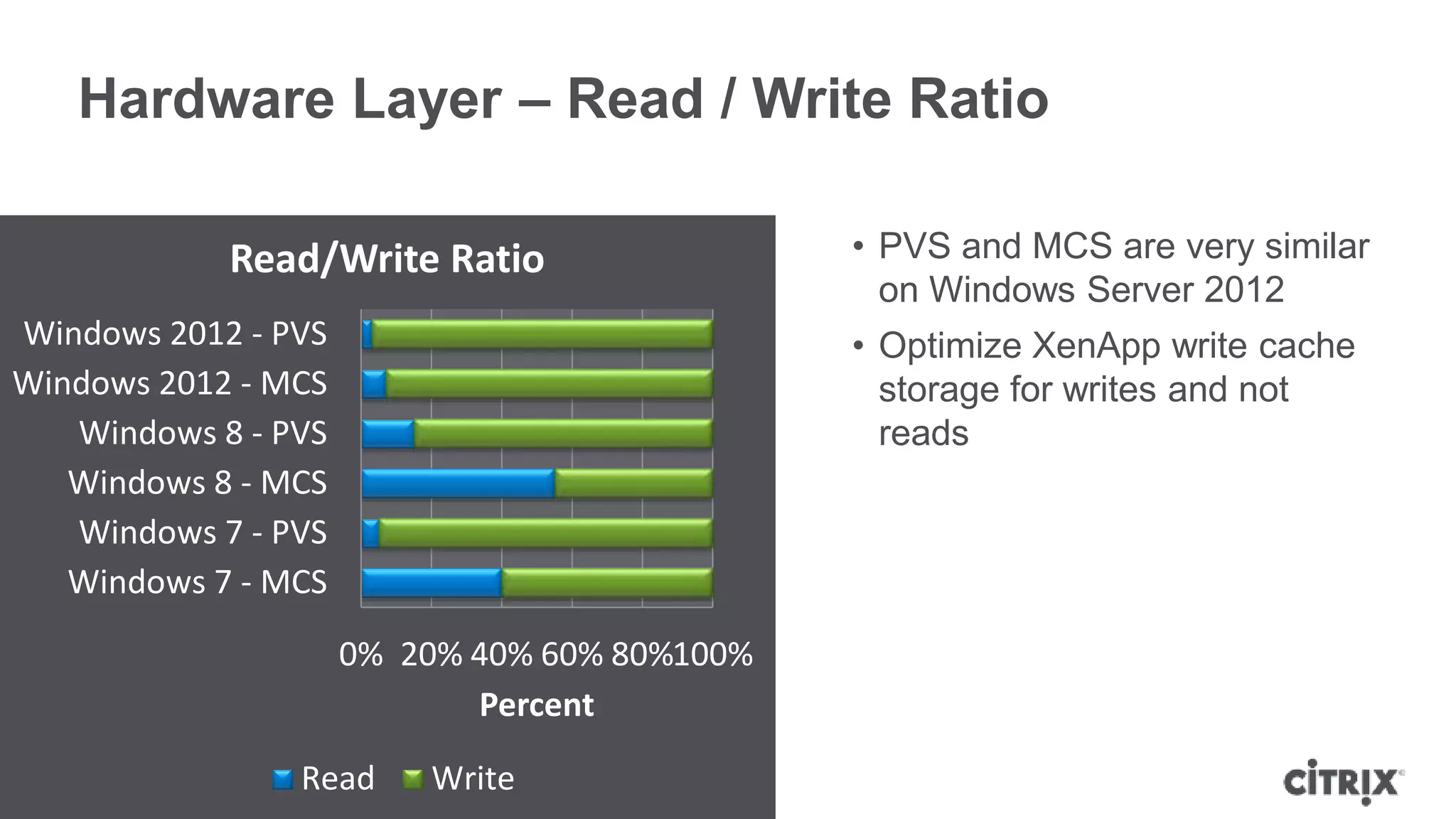 © 2014 Citrix | Confidential – Do Not Distribute
Hardware Layer – Read / Write Ratio
36
• PVS and MCS are very similar
on Windows Server 2012
• Optimize XenApp write cache
storage for writes and not
reads
0% 20% 40% 60% 80%100%
Windows 7 - MCS
Windows 7 - PVS
Windows 8 - MCS
Windows 8 - PVS
Windows 2012 - MCS
Windows 2012 - PVS
Percent
Read/Write Ratio
Read Write
 