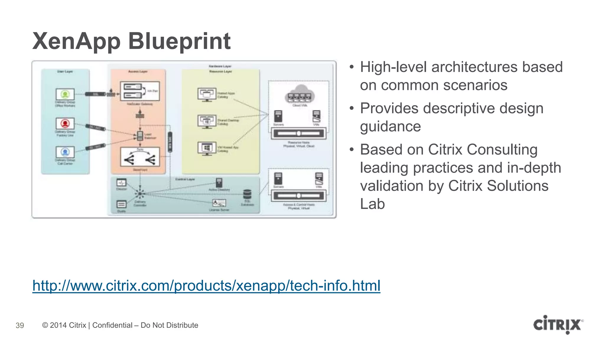 © 2014 Citrix | Confidential – Do Not Distribute
XenApp Blueprint
39
http://www.citrix.com/products/xenapp/tech-info.html
• High-level architectures based
on common scenarios
• Provides descriptive design
guidance
• Based on Citrix Consulting
leading practices and in-depth
validation by Citrix Solutions
Lab
 