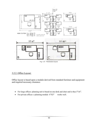 B.Arch Dissertation Design in modules | PDF