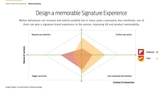 Motion interaction foundations

Motion taxonomy

Design a memorable Signature Experience
Motion behaviours can increase an...