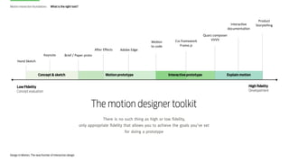 Motion interaction foundations

What is the right tool?

Interac2ve
documenta2on

A:er	
  Eﬀects
Keynote

Adobe	
  Edge

M...