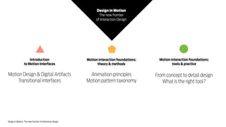 Design in Motion
The new frontier
of Interaction Design

Introduction
to Motion Interfaces

Motion interaction foundations...