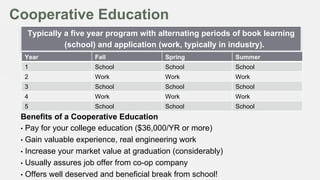 Cooperative Education
Typically a five year program with alternating periods of book learning
(school) and application (work, typically in industry).
Year

Fall

Spring

Summer

1

School

School

School

2

Work

Work

Work

3

School

School

School

4

Work

Work

Work

5

School

School

School

Benefits of a Cooperative Education
•  Pay for your college education ($36,000/YR or more)
•  Gain valuable experience, real engineering work
•  Increase your market value at graduation (considerably)
•  Usually assures job offer from co-op company
•  Offers well deserved and beneficial break from school!

 