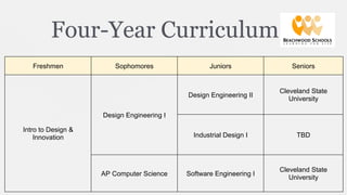 Four-Year Curriculum
Freshmen

Sophomores

Juniors

Seniors

Design Engineering II

Cleveland State
University

Industrial Design I

TBD

Software Engineering I

Cleveland State
University

Design Engineering I
Intro to Design &
Innovation

AP Computer Science

 