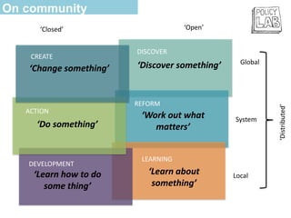 Design in Policy meetup - What kind of communities? | PDF