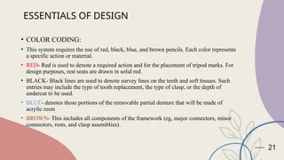 Comprehensive Guide to Removable Partial Denture Design Principles and ...