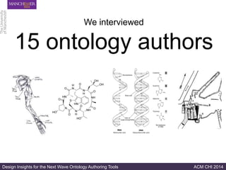 Design Insights for the Next Wave Ontology Authoring Tools ACM CHI 2014
We interviewed
15 ontology authors
 