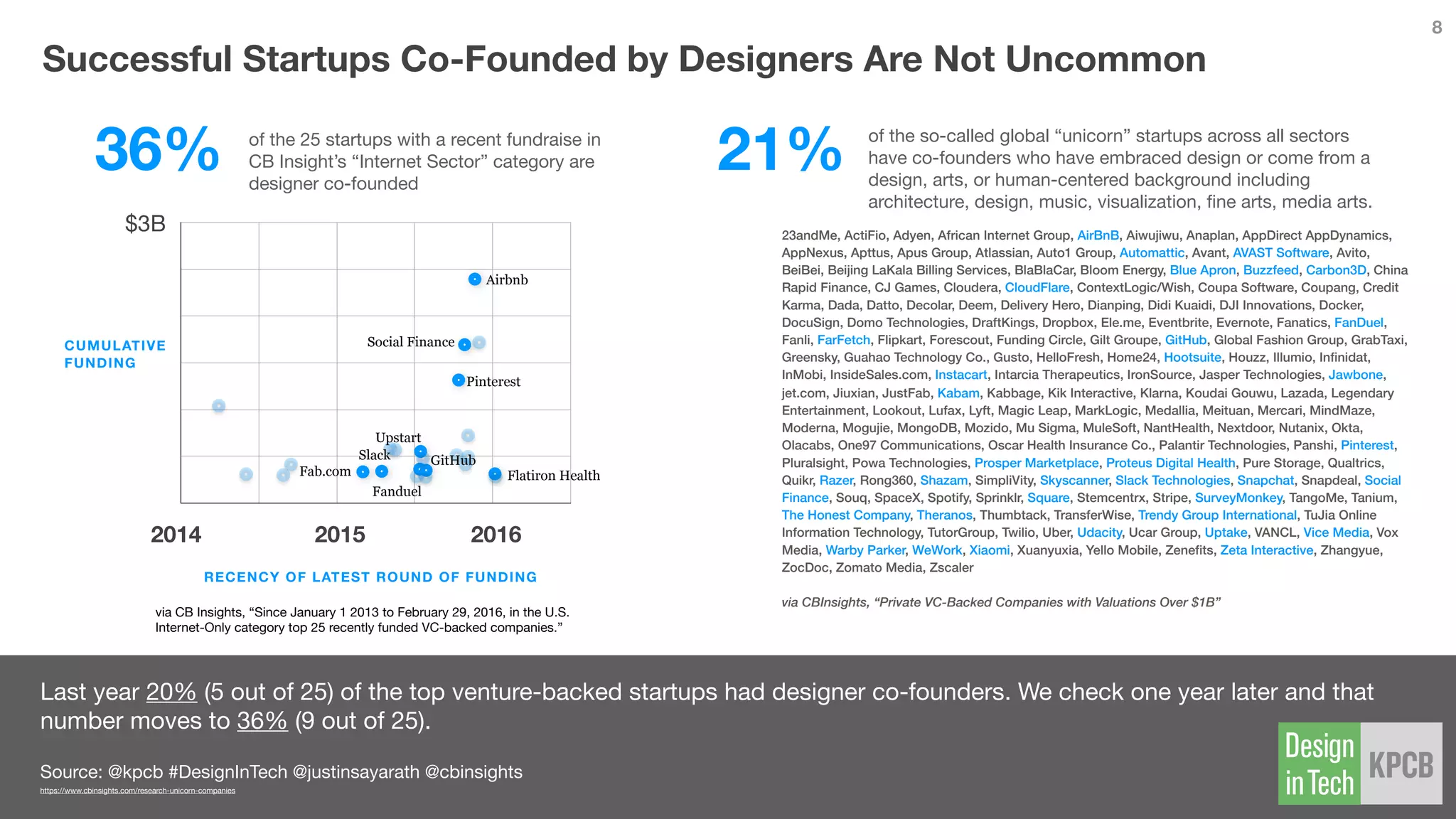 Design In Tech Report 2016 | PDF