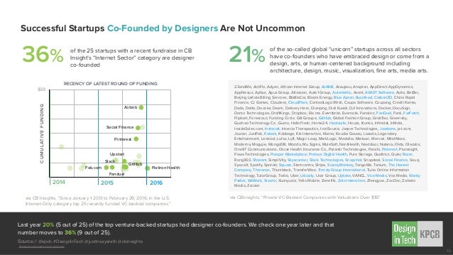 Design In Tech Report 2016