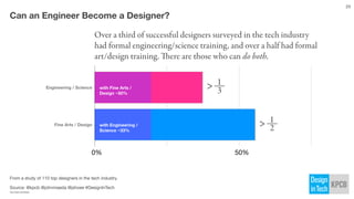 Source: @kpcb @johnmaeda @jshoee #DesignInTech
http://kpcb.com/design
29
Engineering / Science
Fine Arts / Design
Can an E...