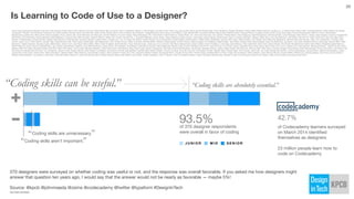 Source: @kpcb @johnmaeda @zsims @codecademy @twitter @typeform #DesignInTech
http://kpcb.com/design
30
Coding skills aren'...