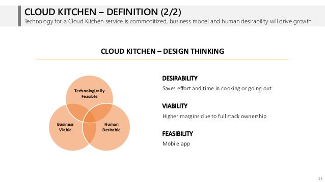 model is cloud kitchen what Venture Kitchen in Design Capital Cloud
