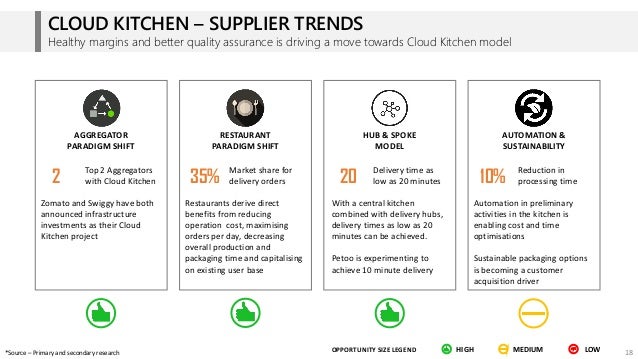 is kitchen cloud model what Venture   Kitchen Design Capital Cloud in