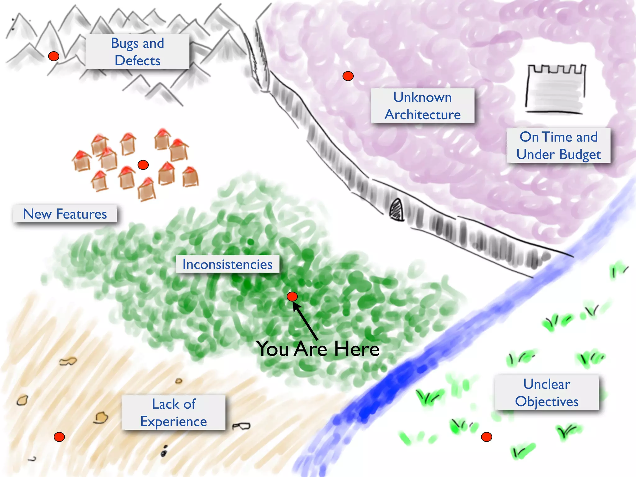 Bugs and
Defects

...and here

New Features

Unknown
Architecture

...and here

On Time and
Under Budget

...and here
Inconsistencies

You Are Here
...and here

Unclear
Objectives

Lack of
Experience

...and here

 