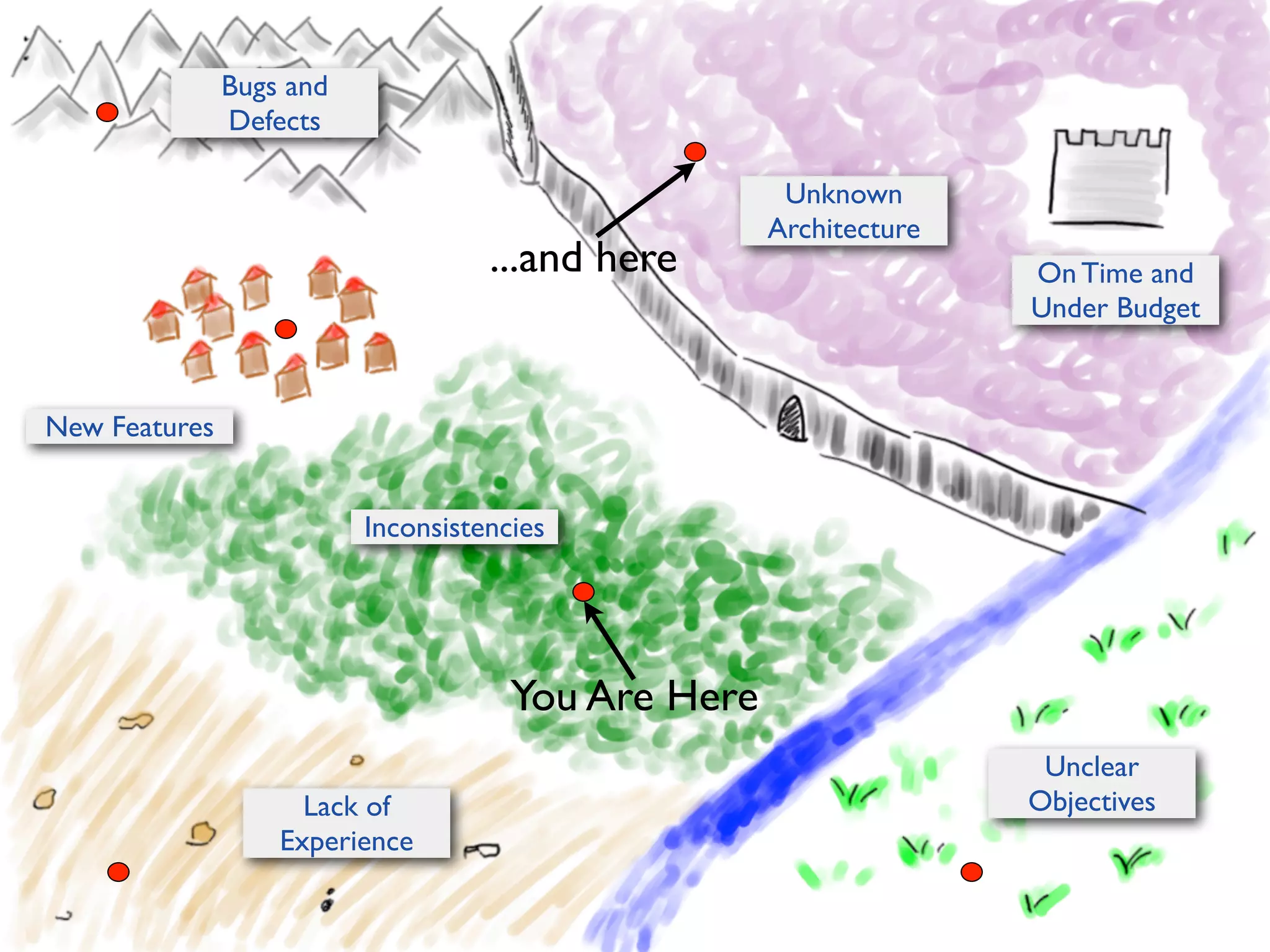 Bugs and
Defects

...and here

New Features

Unknown
Architecture

...and here

On Time and
Under Budget

...and here
Inconsistencies

You Are Here
...and here

Unclear
Objectives

Lack of
Experience

...and here

 