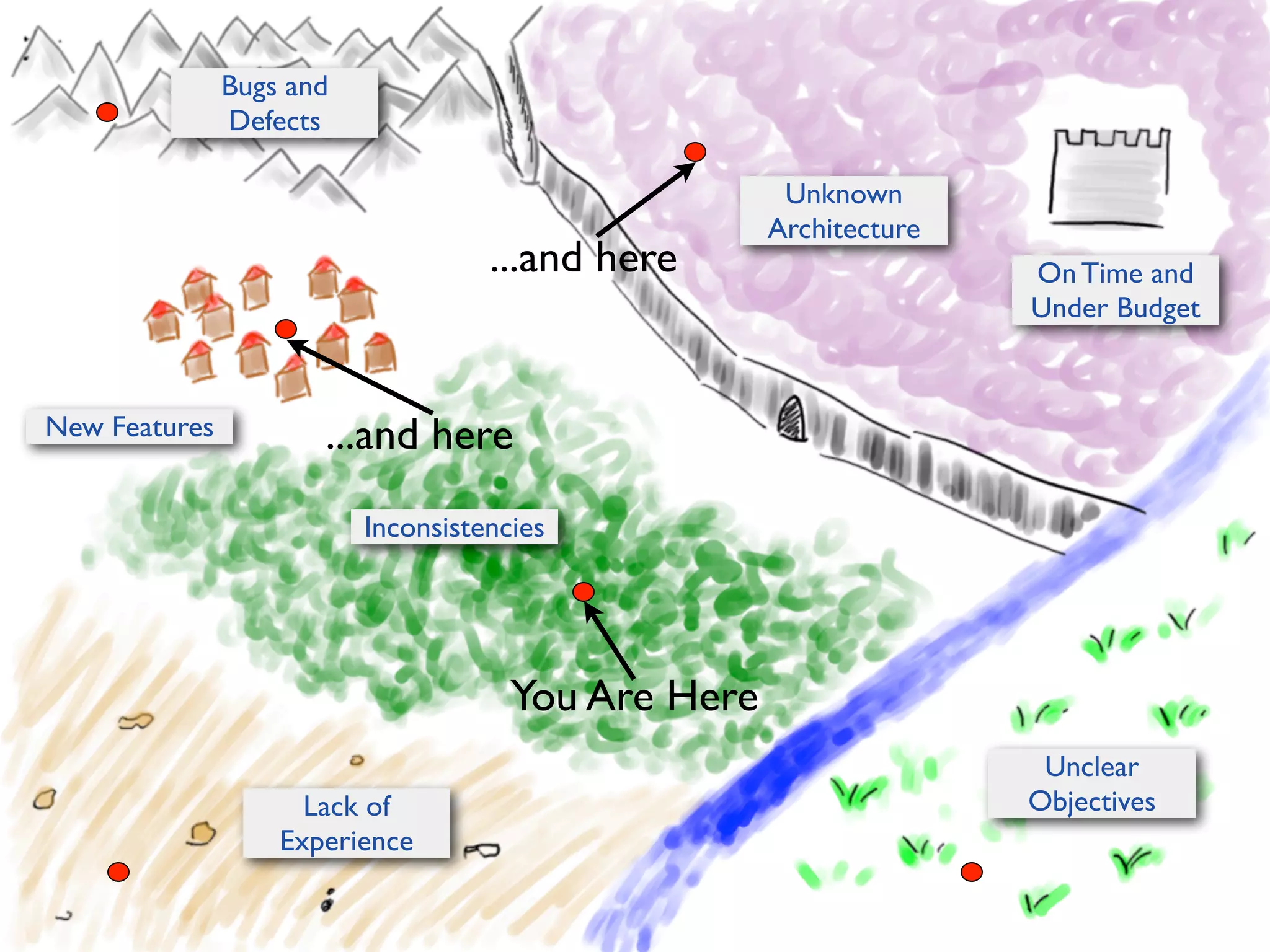 Bugs and
Defects

...and here

New Features

Unknown
Architecture

...and here

On Time and
Under Budget

...and here
Inconsistencies

You Are Here
...and here

Unclear
Objectives

Lack of
Experience

...and here

 