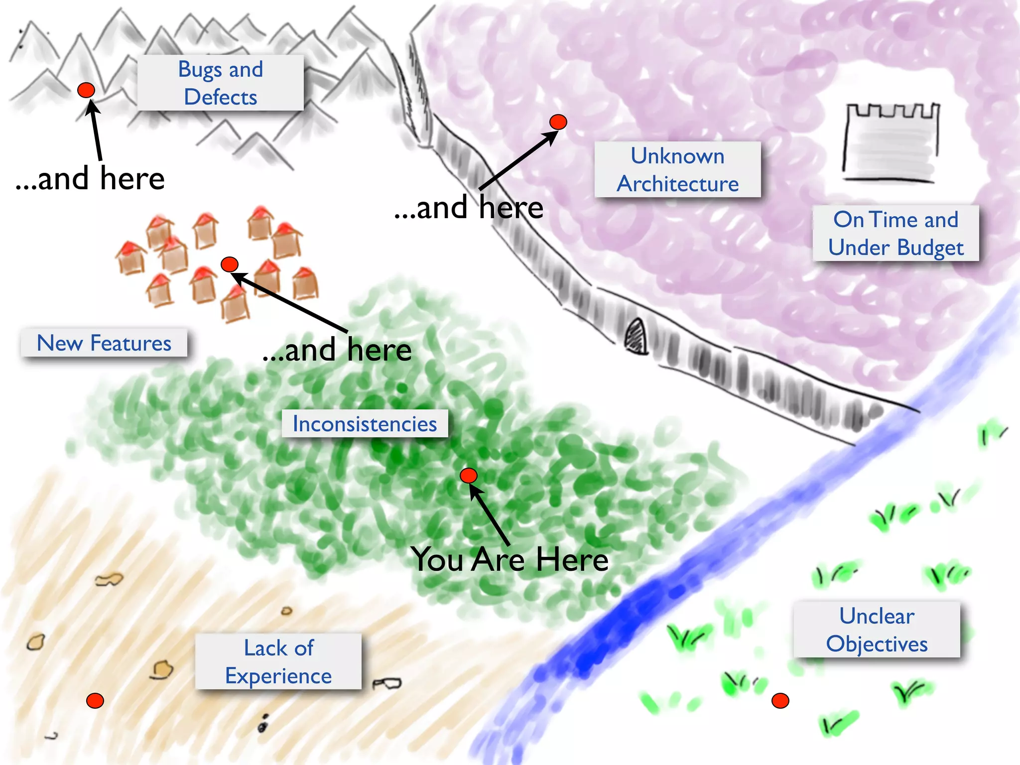 Bugs and
Defects

...and here

New Features

Unknown
Architecture

...and here

On Time and
Under Budget

...and here
Inconsistencies

You Are Here
...and here

Unclear
Objectives

Lack of
Experience

...and here

 