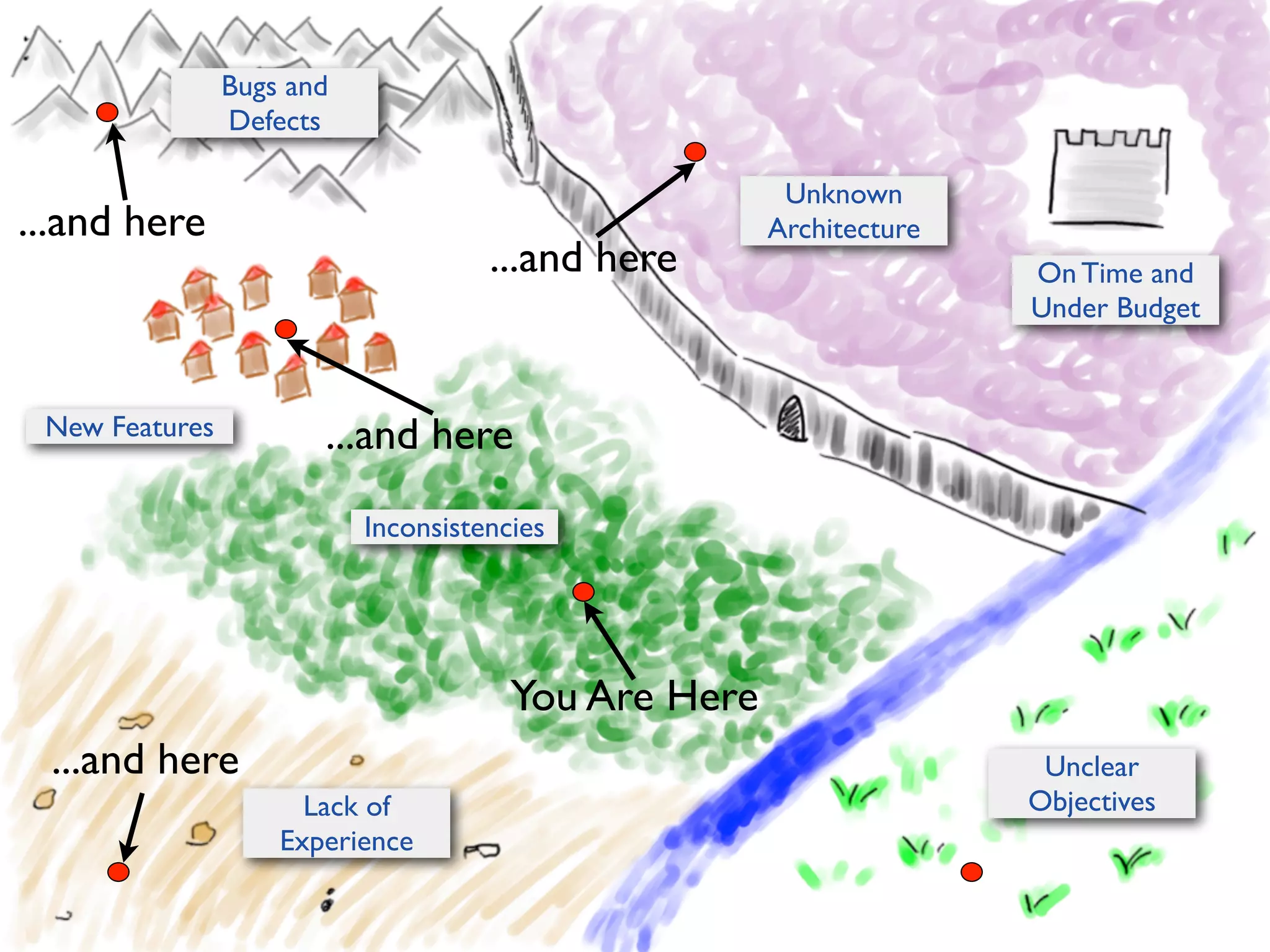 Bugs and
Defects

...and here

New Features

Unknown
Architecture

...and here

On Time and
Under Budget

...and here
Inconsistencies

You Are Here
...and here

Unclear
Objectives

Lack of
Experience

...and here

 