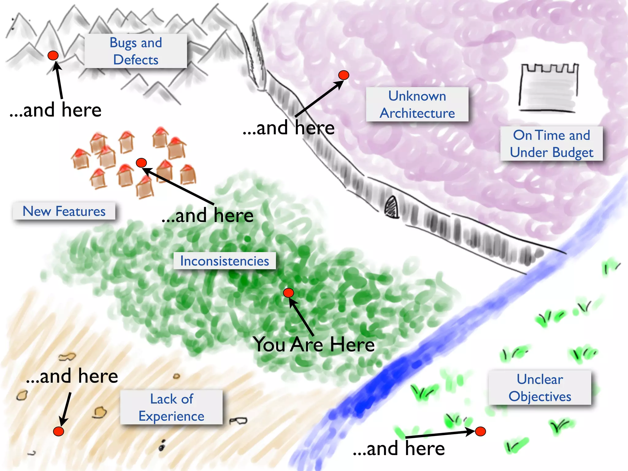 Bugs and
Defects

...and here

New Features

Unknown
Architecture

...and here

On Time and
Under Budget

...and here
Inconsistencies

You Are Here
...and here

Unclear
Objectives

Lack of
Experience

...and here

 