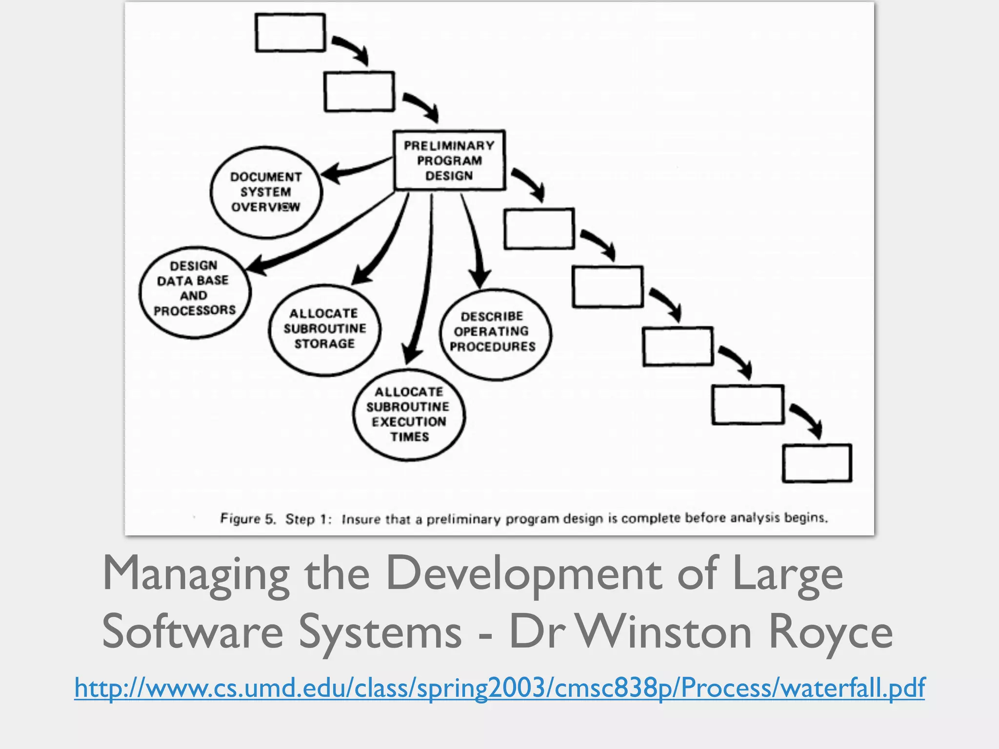 Managing the Development of Large
Software Systems - Dr Winston Royce
http://www.cs.umd.edu/class/spring2003/cmsc838p/Process/waterfall.pdf

 
