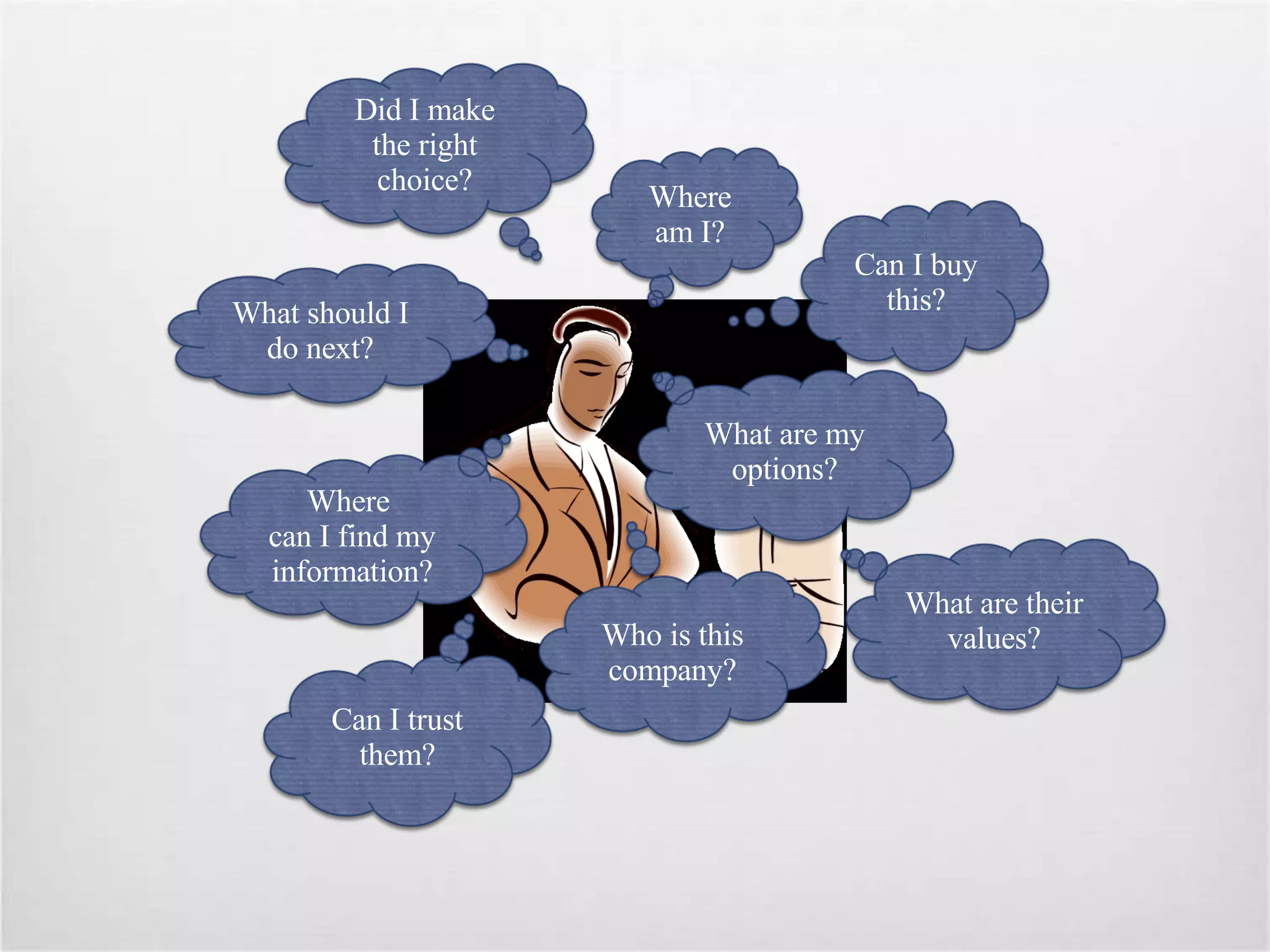 Where am I? What should I do next? Where  can I find my information? What are my options? Did I make the right choice? Can I buy this? Who is this company? Can I trust them? What are their values? 