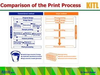 .
KITL
September 2014
BDSomani
Dr Sanjiv Kamat
Comparison of the Print Process
 