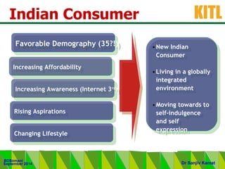 .
KITL
September 2014
BDSomani
Dr Sanjiv Kamat
Indian Consumer
Favorable Demography (35?!)Favorable Demography (35?!)
Increasing AffordabilityIncreasing Affordability
Increasing Awareness (Internet 3rd
)Increasing Awareness (Internet 3rd
)
Rising AspirationsRising Aspirations
Changing LifestyleChanging Lifestyle
•New Indian
Consumer
•Living in a globally
integrated
environment
•Moving towards to
self-indulgence
and self
expression
•New Indian
Consumer
•Living in a globally
integrated
environment
•Moving towards to
self-indulgence
and self
expression
 