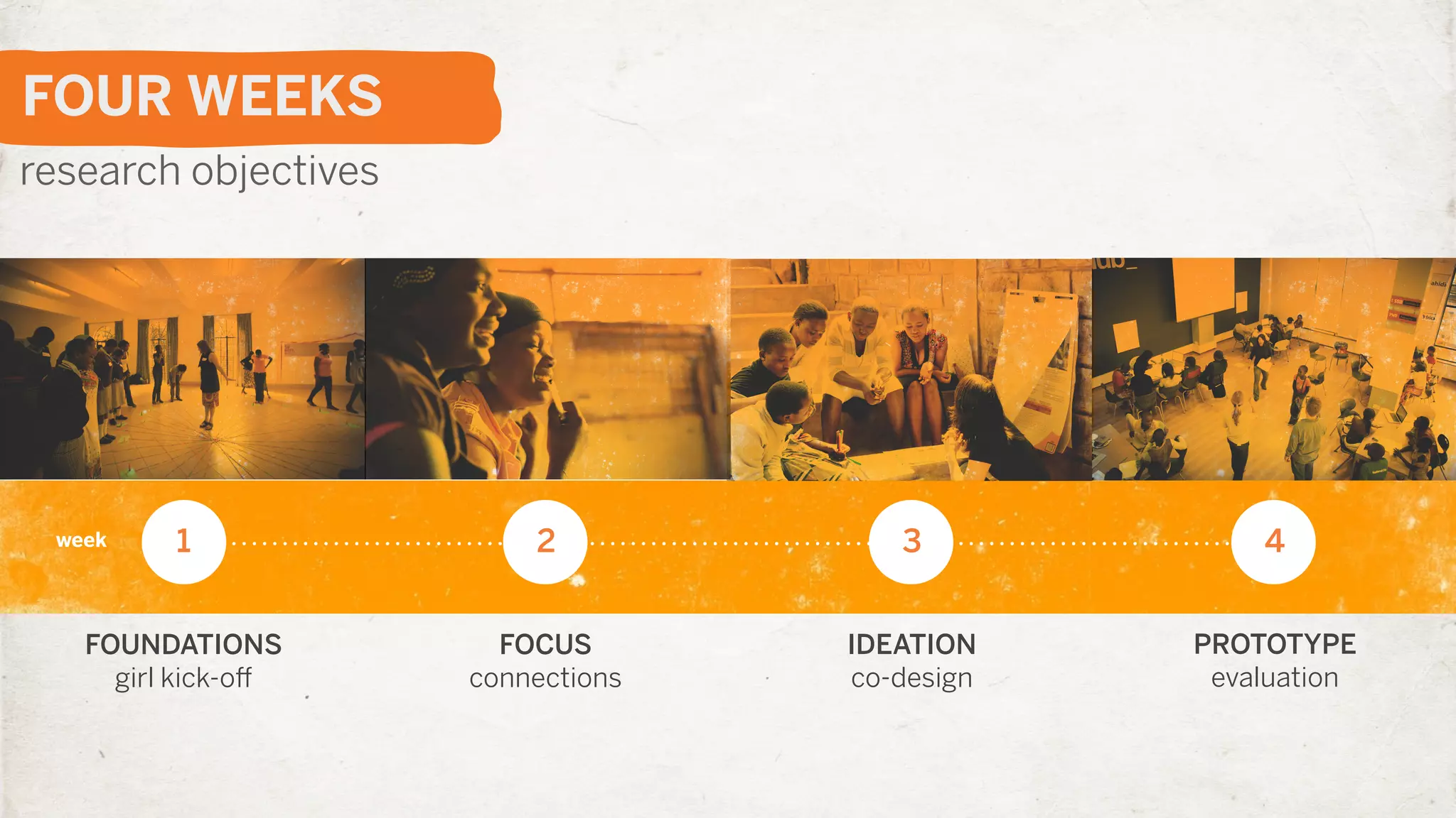 FOUR WEEKS
research objectives




 week    1                2            3            4


   FOUNDATIONS          FOCUS       IDEATION    PROTOTYPE
     girl kick-oﬀ     connections   co-design    evaluation
 
