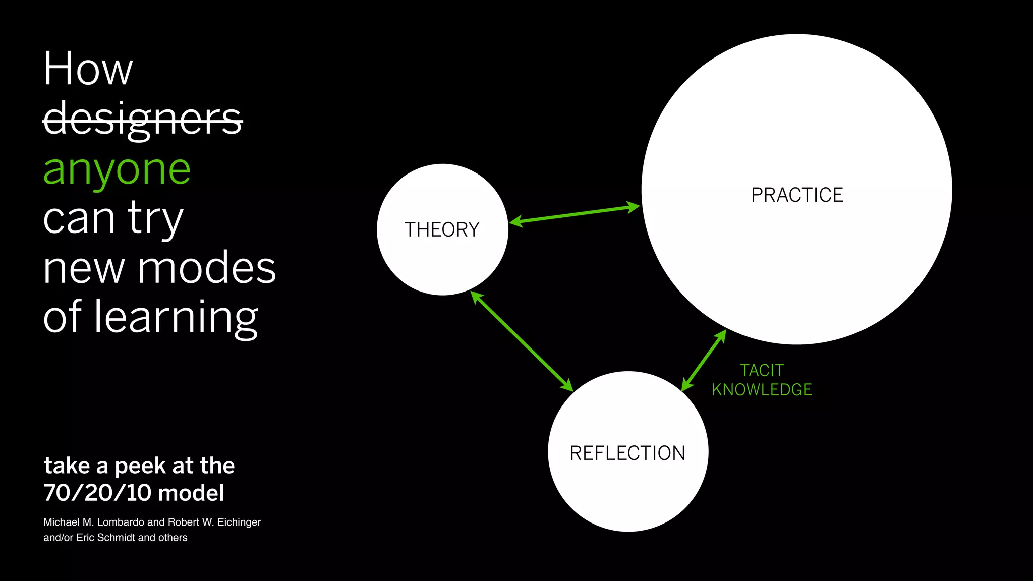 How
designers
anyone                                                                 PRACTICE
can try                                       THEORY

new modes
of learning
                                                                      TACIT
                                                                    KNOWLEDGE



                                                       REFLECTION
take a peek at the
70/20/10 model
Michael M. Lombardo and Robert W. Eichinger
and/or Eric Schmidt and others
 