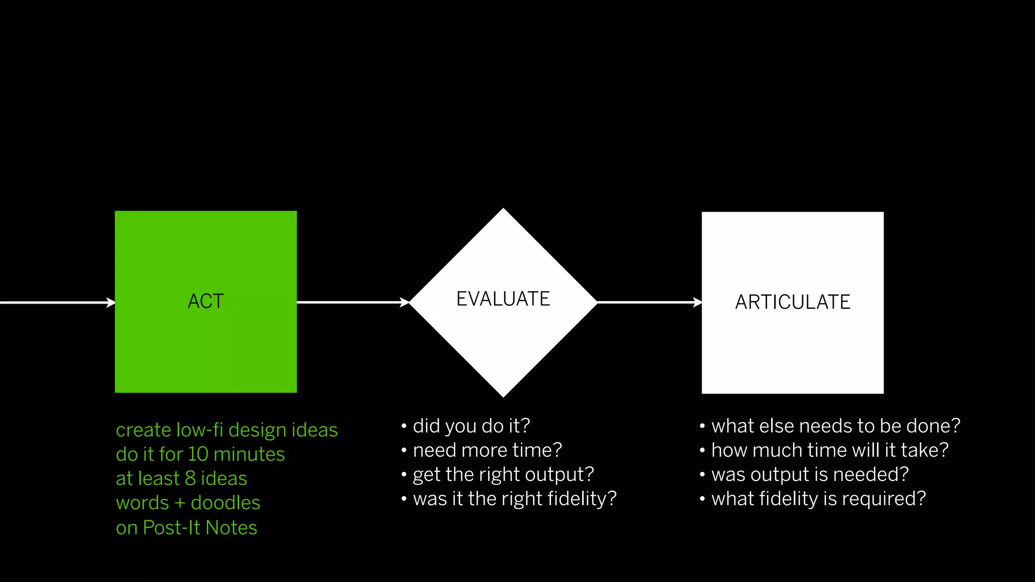 ACT                        EVALUATE                   ARTICULATE




create low-ﬁ design ideas   • did you do it?              • what else needs to be done?
do it for 10 minutes        • need more time?             • how much time will it take?
at least 8 ideas            • get the right output?       • was output is needed?
words + doodles             • was it the right ﬁdelity?   • what ﬁdelity is required?
on Post-It Notes
 