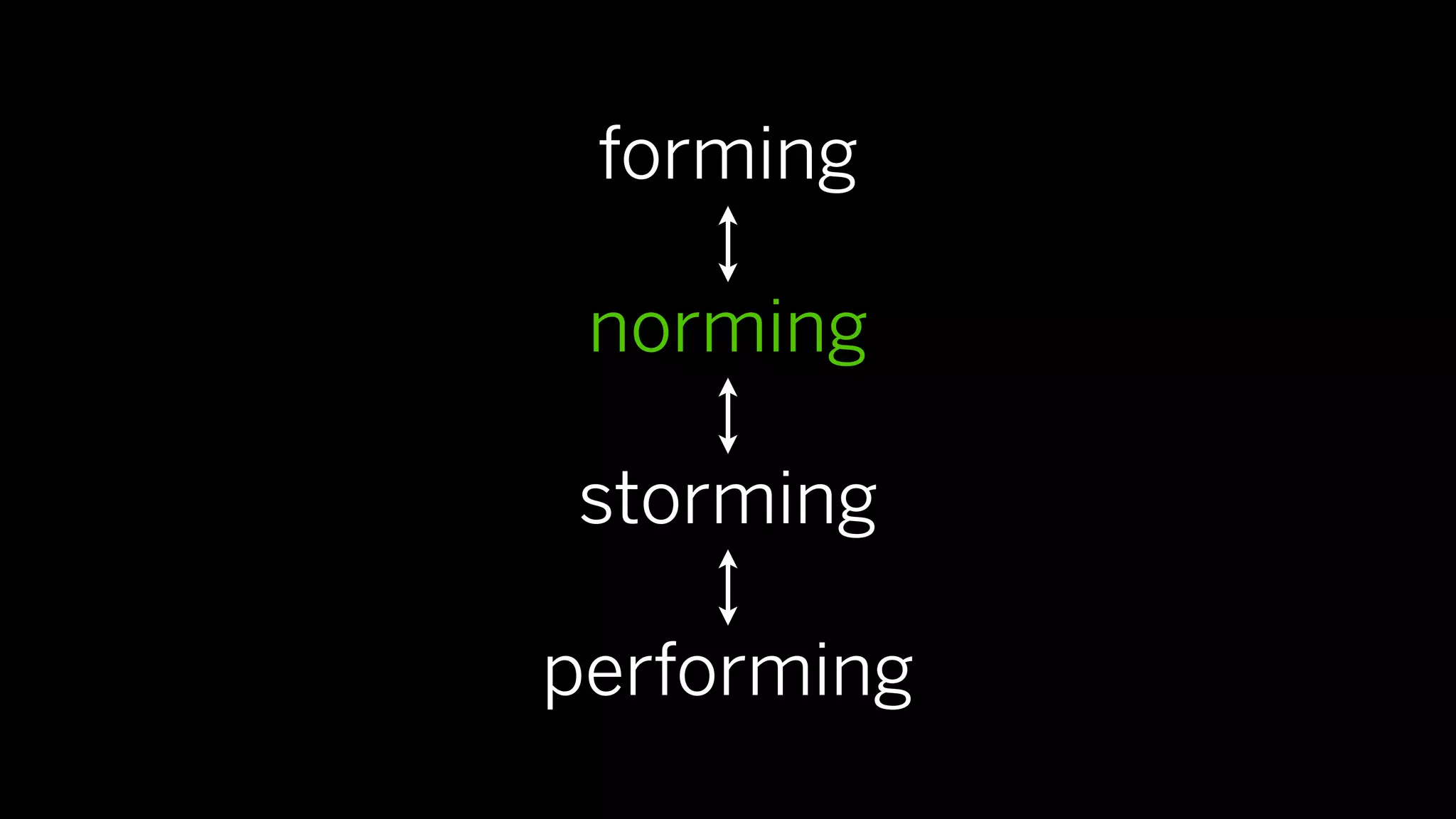 forming

 norming

storming

performing
 