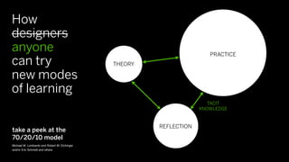 How
designers
anyone                                                                 PRACTICE
can try                                       THEORY

new modes
of learning
                                                                      TACIT
                                                                    KNOWLEDGE



                                                       REFLECTION
take a peek at the
70/20/10 model
Michael M. Lombardo and Robert W. Eichinger
and/or Eric Schmidt and others
 