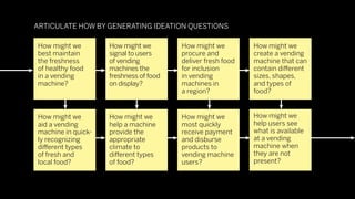 ARTICULATE HOW BY GENERATING IDEATION QUESTIONS

How might we        How might we        How might we         How might we
best maintain       signal to users     procure and          create a vending
the freshness       of vending          deliver fresh food   machine that can
of healthy food     machines the        for inclusion        contain different
in a vending        freshness of food   in vending           sizes, shapes,
machine?            on display?         machines in          and types of
                                        a region?            food?


How might we        How might we        How might we         How might we
aid a vending       help a machine      most quickly         help users see
machine in quick-   provide the         receive payment      what is available
ly recognizing      appropriate         and disburse         at a vending
different types     climate to          products to          machine when
of fresh and        different types     vending machine      they are not
local food?         of food?            users?               present?
 