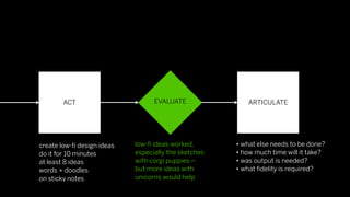 ACT                       EVALUATE                ARTICULATE




create low-ﬁ design ideas   low-ﬁ ideas worked,       • what else needs to be done?
do it for 10 minutes        especially the sketches   • how much time will it take?
at least 8 ideas            with corgi puppies—       • was output is needed?
words + doodles             but more ideas with       • what ﬁdelity is required?
on sticky notes             unicorns would help
 