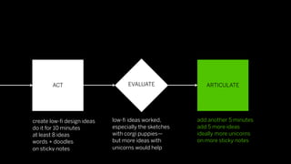 ACT                       EVALUATE               ARTICULATE




create low-ﬁ design ideas   low-ﬁ ideas worked,       add another 5 minutes
do it for 10 minutes        especially the sketches   add 5 more ideas
at least 8 ideas            with corgi puppies—       ideally more unicorns
words + doodles             but more ideas with       on more sticky notes
on sticky notes             unicorns would help
 