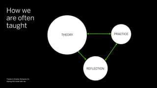 How we
are often
taught
                                   THEORY                PRACTICE




                                            REFLECTION


Thanks to Kristian Simsarian for
sharing this model with me.
 