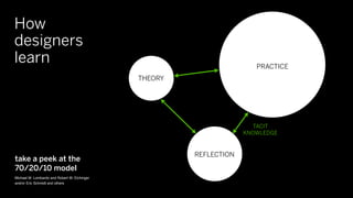 How
designers
learn                                                                  PRACTICE
                                              THEORY




                                                                      TACIT
                                                                    KNOWLEDGE



                                                       REFLECTION
take a peek at the
70/20/10 model
Michael M. Lombardo and Robert W. Eichinger
and/or Eric Schmidt and others
 