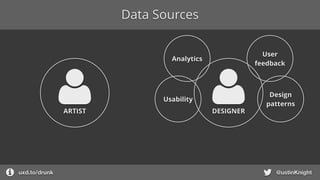 Data Sources
uxd.to/design @ustinKnight
ARTIST DESIGNER
Analytics
User
feedback
Usability
Design
patterns
 