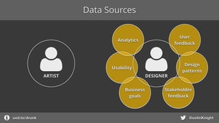 Data Sources
uxd.to/design @ustinKnight
ARTIST DESIGNER
Stakeholder
feedback
Analytics
User
feedback
Usability
Design
patterns
Business
goals
 