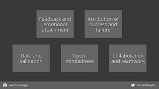uxd.to/design @ustinKnight
Feedback and
emotional
attachment
Attribution of
success and
failure
Data and
validation
Open-
mindedness
Collaboration
and teamwork
 