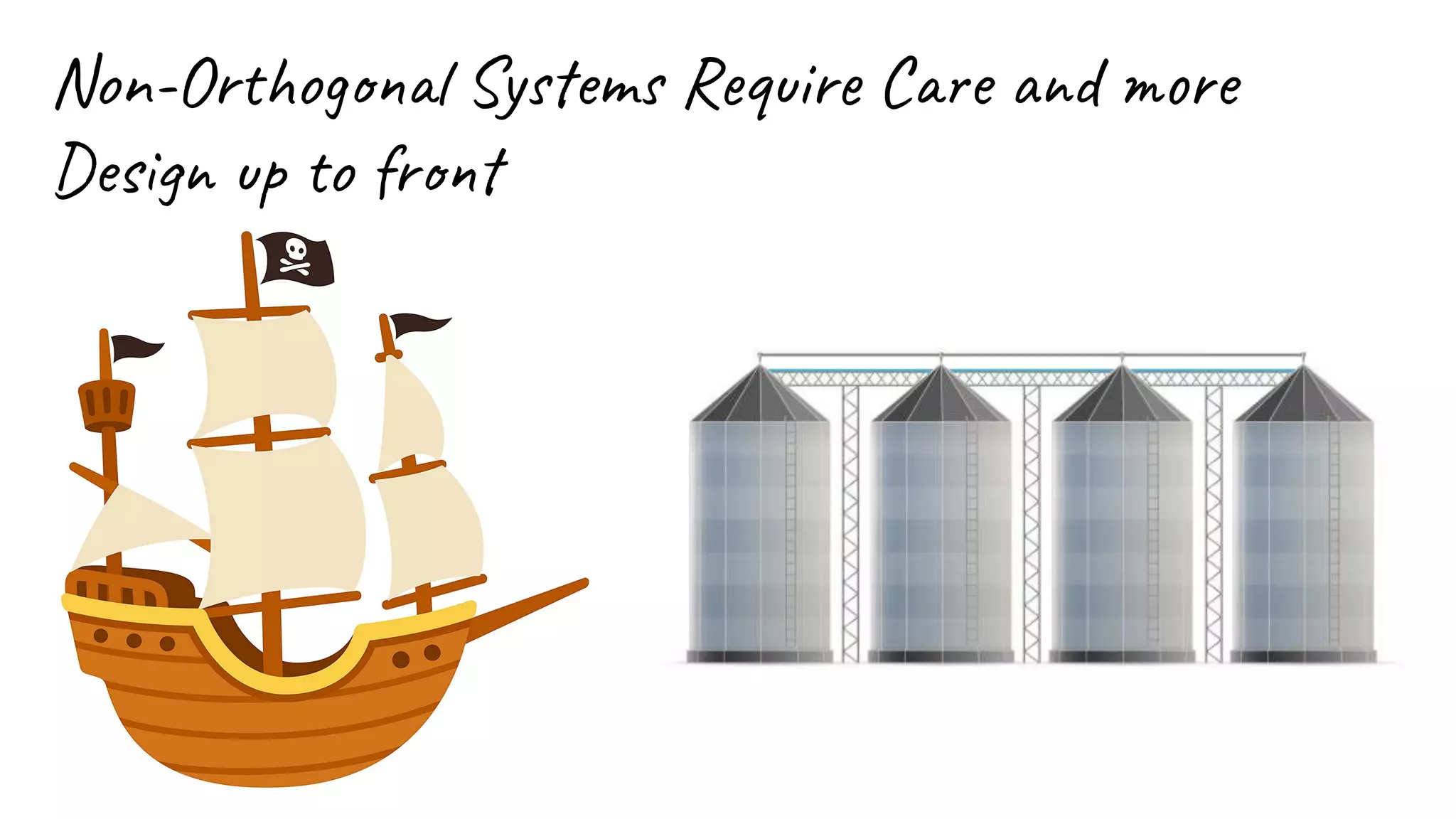 Non-Orthogonal Systems Require Care and more
Design up to front