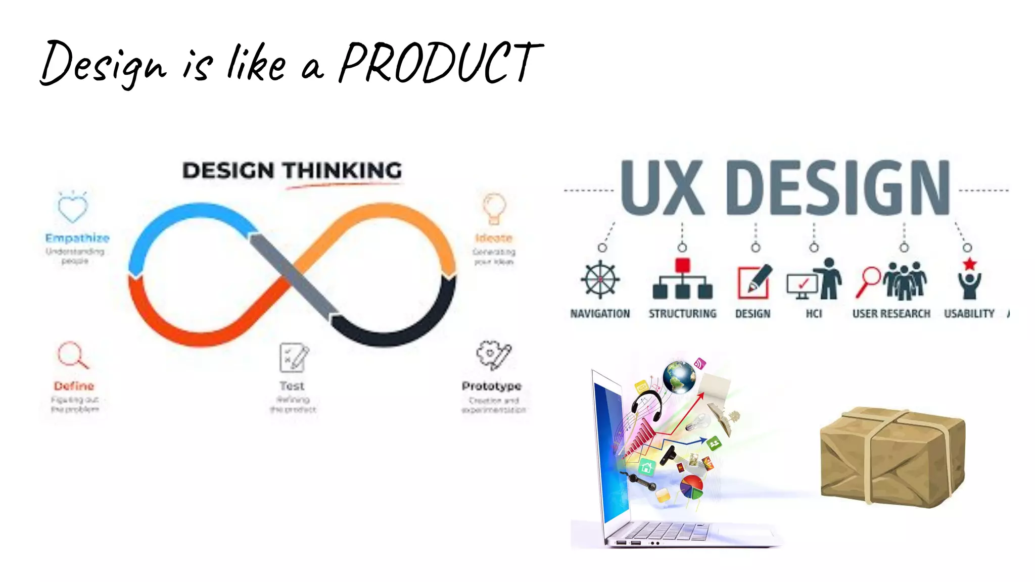 Design is like a PRODUCT