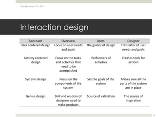 Interaction designDavid Lamas, TLU, 201116