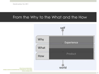 From the Why to the What and the HowDavid Lamas, TLU, 201129http://www.interaction-design.org/encyclopedia/user_experience_and_experience_design.html