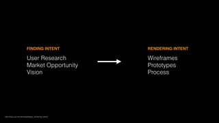Design is the Business | PDF