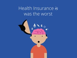 $
Health Insurance is
was the worst
 