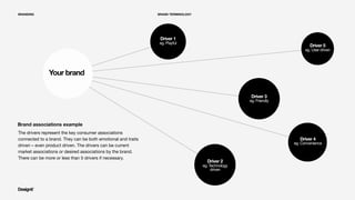 Beyond brand as a buzzword, what's branding all about? | PDF