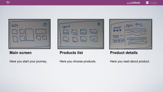 Main screen                    Products list               Product details

Here you start your journey.   Here you choose products.   Here you read about product.
 