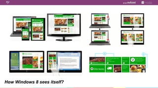 How Windows 8 sees itself?
 