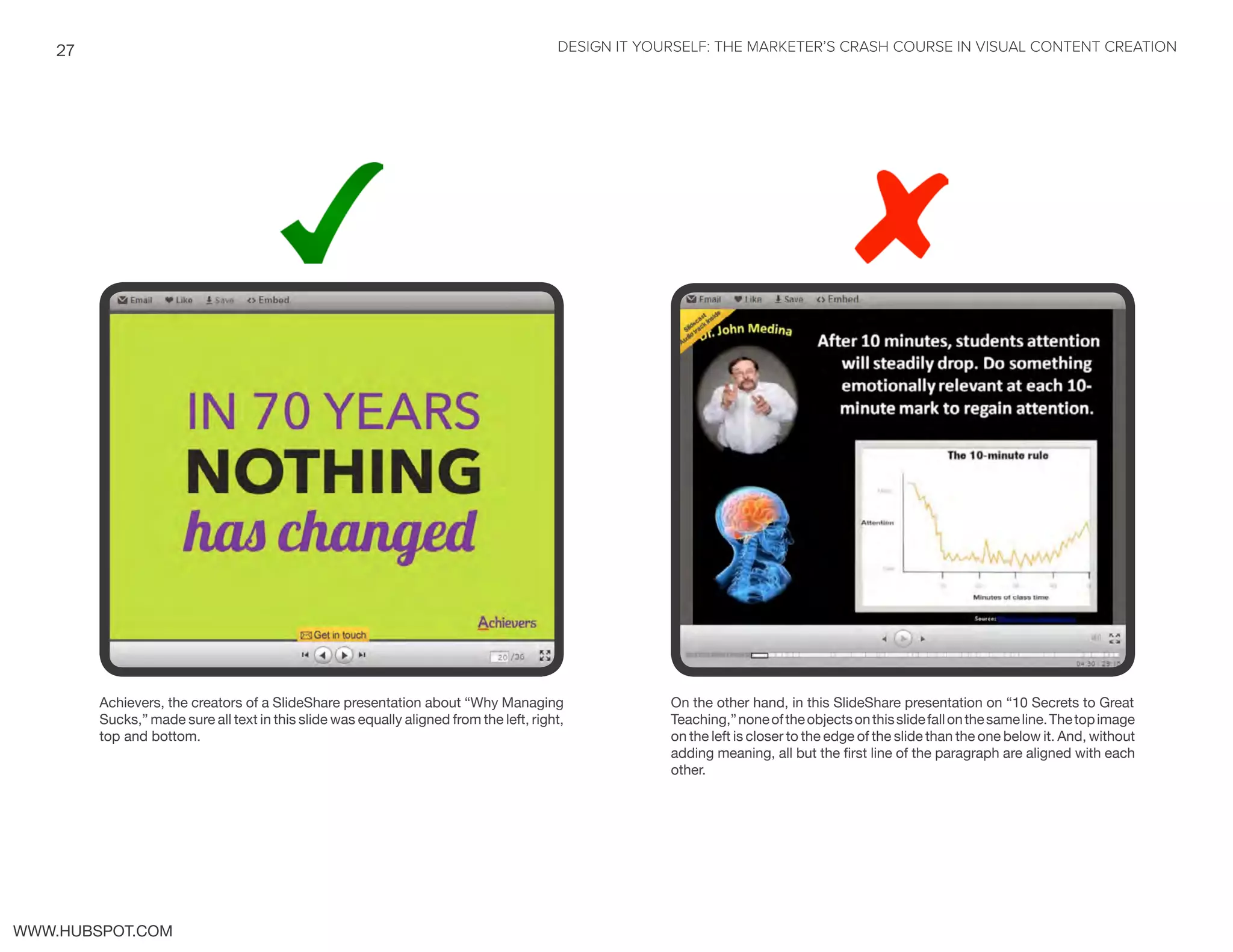 DESIGN IT YOURSELF: THE MARKETER’S CRASH COURSE IN VISUAL CONTENT CREATION27
WWW.HUBSPOT.COM
Achievers, the creators of a SlideShare presentation about “Why Managing
Sucks,” made sure all text in this slide was equally aligned from the left, right,
top and bottom.
On the other hand, in this SlideShare presentation on “10 Secrets to Great
Teaching,”noneoftheobjectsonthisslidefallonthesameline.Thetopimage
on the left is closer to the edge of the slide than the one below it. And, without
adding meaning, all but the first line of the paragraph are aligned with each
other.
 